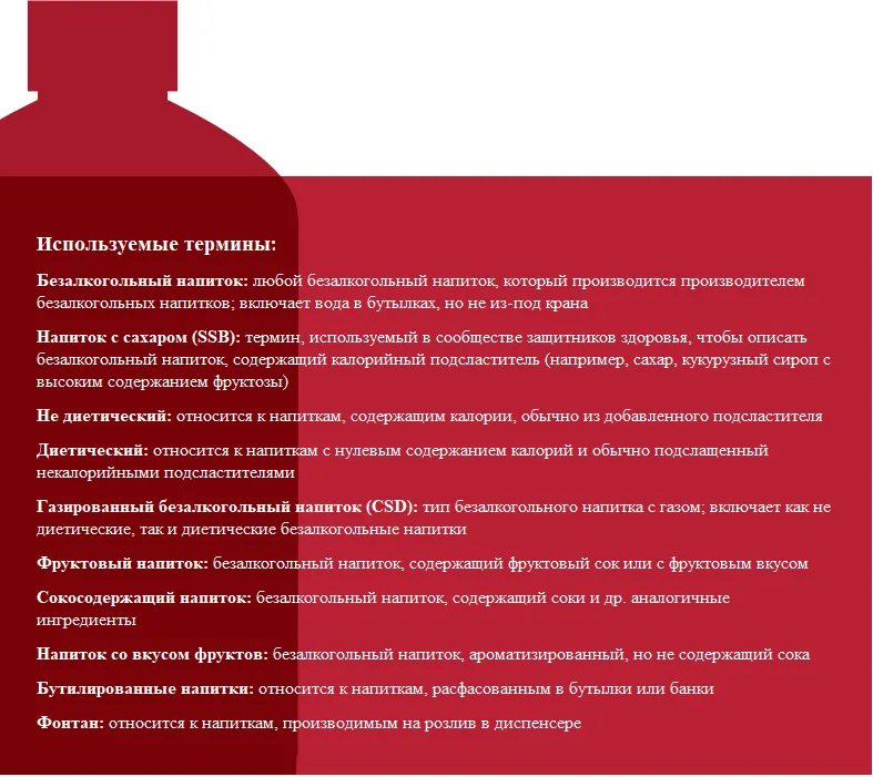 Производство безалкогольных напитков в США (1)