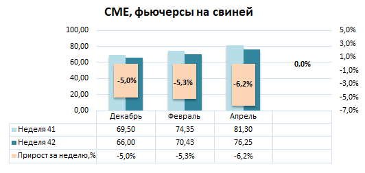 США: Обзор рынка свиней за 42 неделю от 23 окт 2023 года