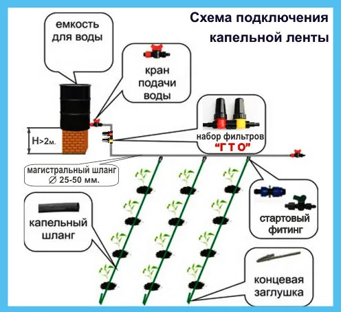 набор для капельного полива в Новосибирске 3